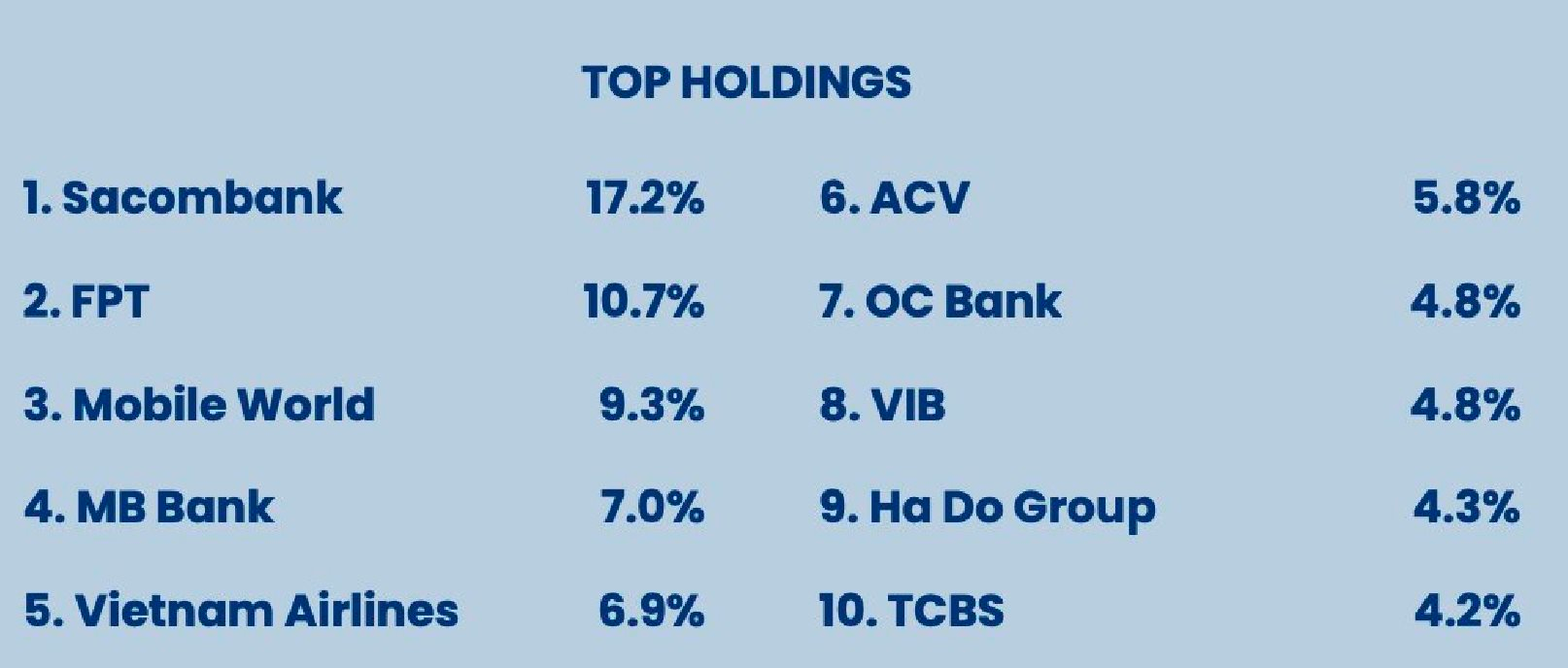 Quỹ ngoại “hô” VN-Index lên 3.200 điểm có cổ phiếu top 1 danh mục vừa tăng trần - Ảnh 2