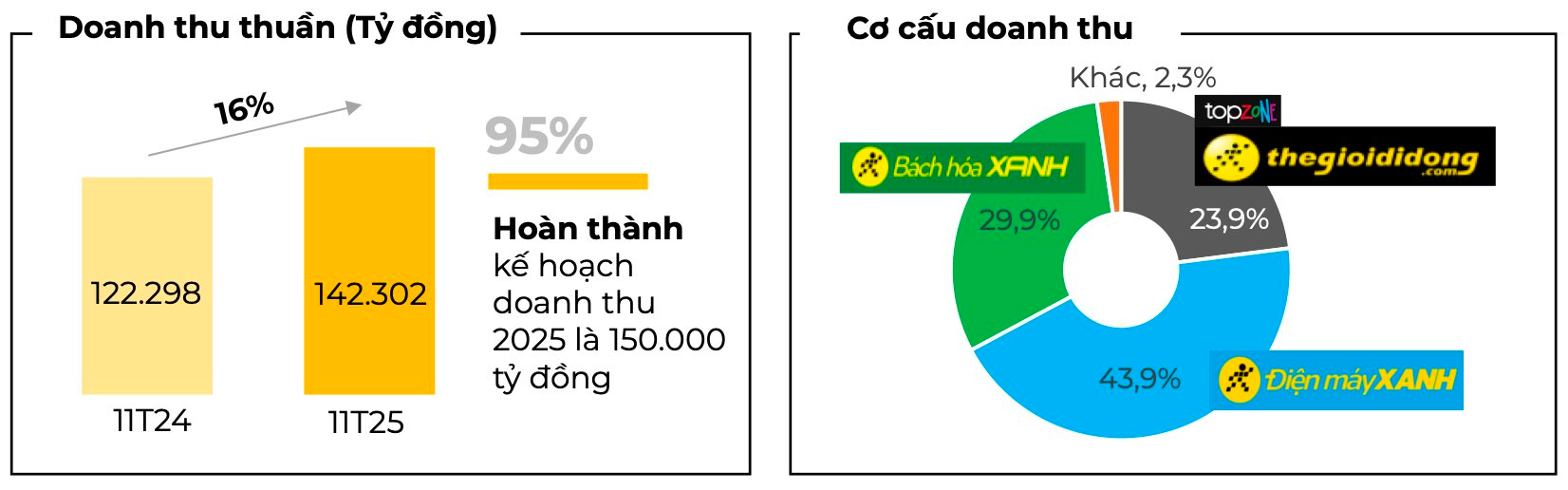 “Đại gia” Việt thu gần 500 tỷ mỗi ngày nhờ bán đủ thứ từ bán rau, thịt đến điện thoại, máy giặt, tủ lạnh,… - Ảnh 1