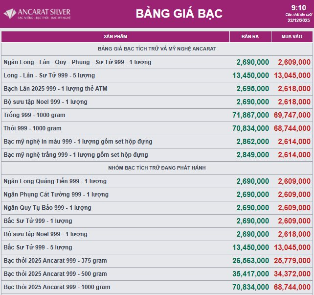 Giá bạc tăng cao chưa từng thấy - Ảnh 2