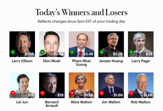 Ông Phạm Nhật Vượng giàu hơn Jack Ma - Ảnh 2