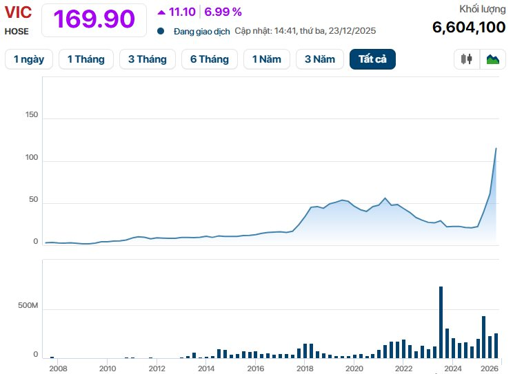 Ông Phạm Nhật Vượng giàu hơn Jack Ma - Ảnh 1