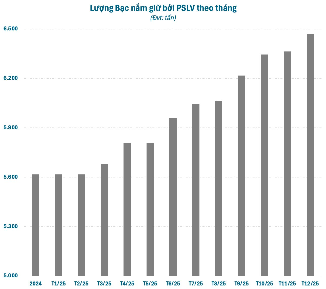 Kỷ lục chưa từng có: BlackRock tung hơn 1 tỷ USD mua Bạc trong một đêm - Ảnh 2