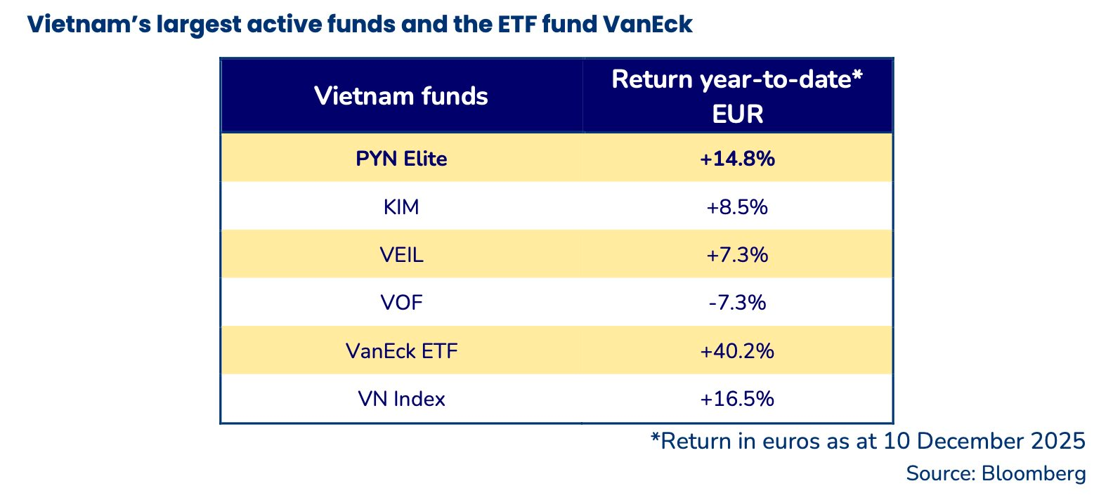 VIN-Index kéo VN-Index vượt đỉnh - Ảnh 2
