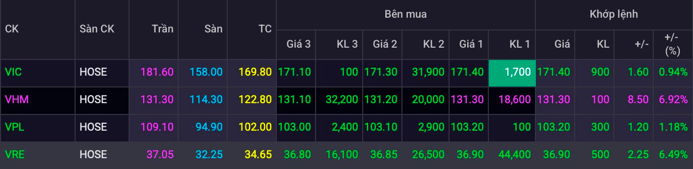 Chứng khoán Việt Nam vượt 1.800 điểm lần đầu tiên trong lịch sử - Ảnh 1