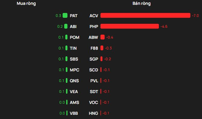 Phiên 26/12: Khối ngoại quay đầu bán hơn 1.200 tỷ đồng, cổ phiếu nào là tâm điểm? - Ảnh 3