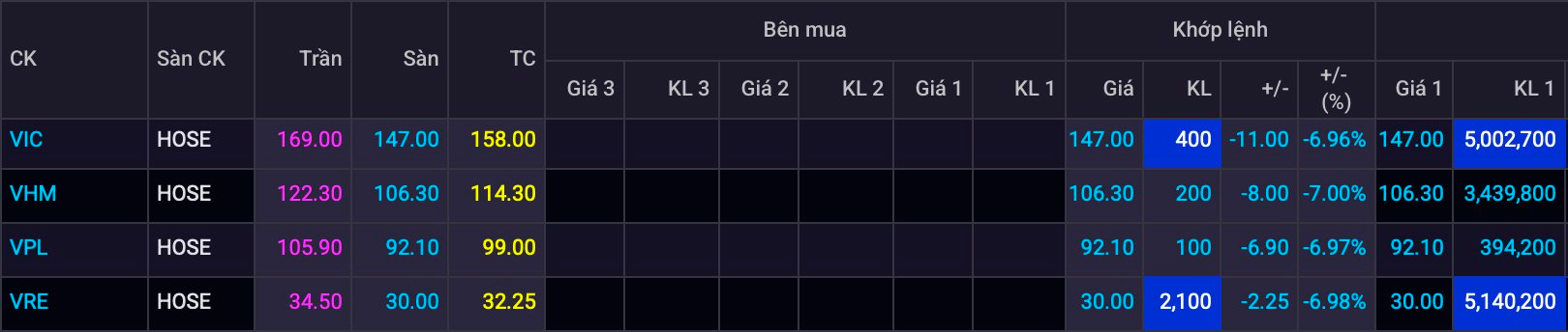 Diễn biến mới tại Vingroup của ông Phạm Nhật Vượng - Ảnh 1
