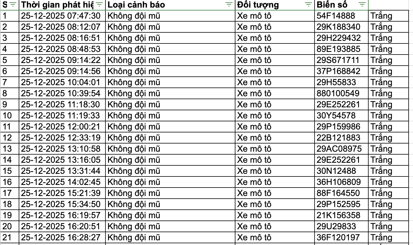 159 chủ phương tiện nhanh chóng nộp phạt nguội theo Nghị định 168 - Ảnh 8