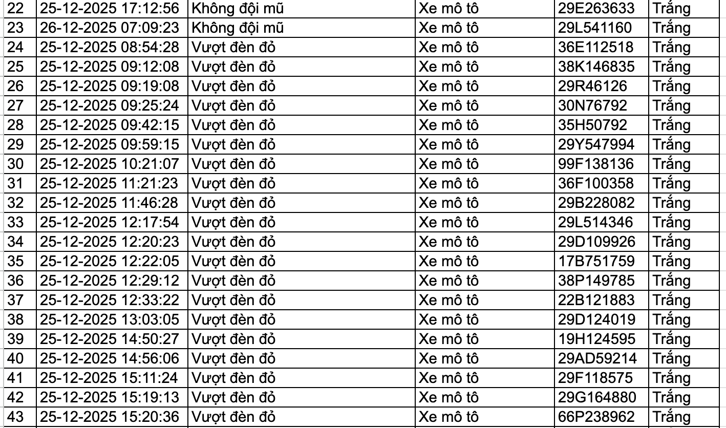 159 chủ phương tiện nhanh chóng nộp phạt nguội theo Nghị định 168 - Ảnh 9