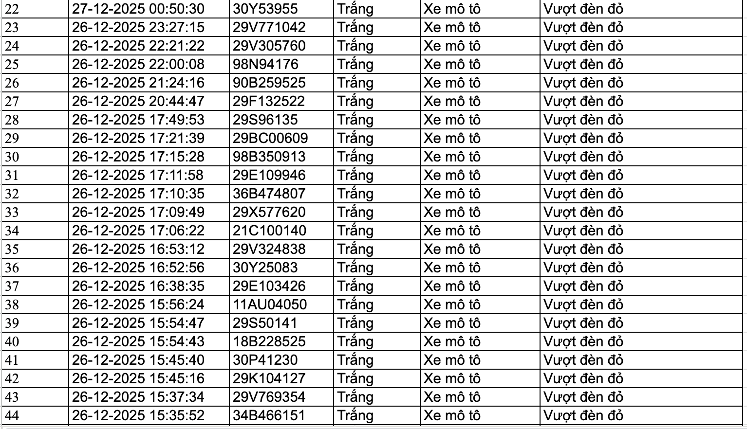 159 chủ phương tiện nhanh chóng nộp phạt nguội theo Nghị định 168 - Ảnh 2