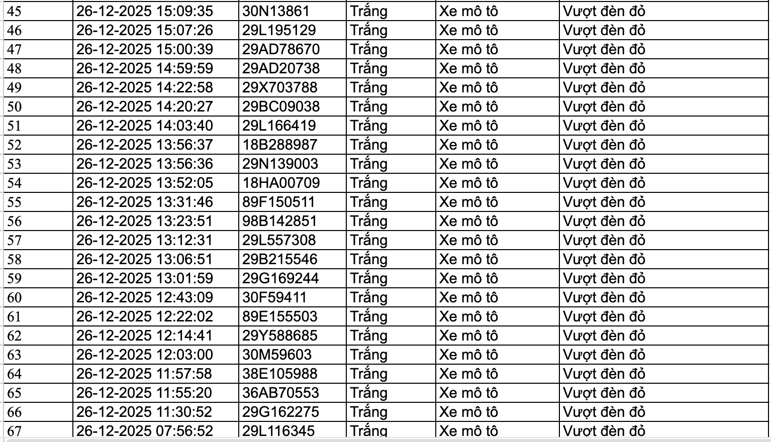 159 chủ phương tiện nhanh chóng nộp phạt nguội theo Nghị định 168 - Ảnh 3