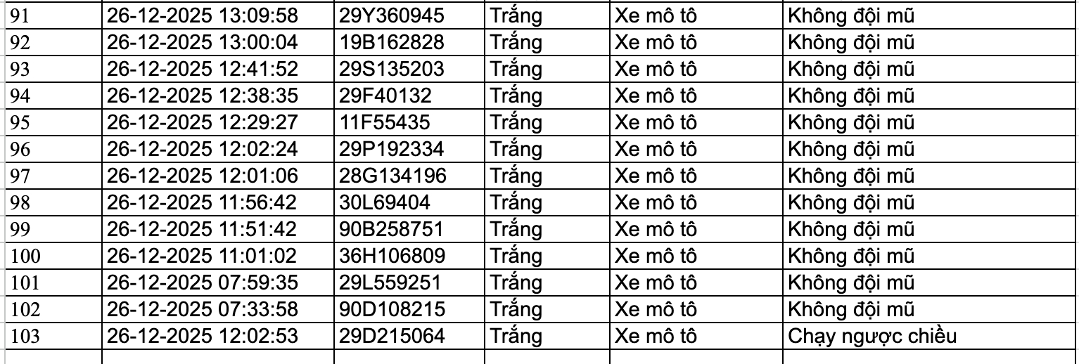 159 chủ phương tiện nhanh chóng nộp phạt nguội theo Nghị định 168 - Ảnh 5