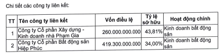 Đại gia phố núi bắt đầu “dọn dẹp” tài sản, hồi kết cho khoản nợ nghìn tỷ với bà Trương Mỹ Lan sắp đến gần? - Ảnh 2
