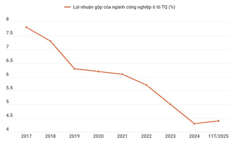 Bán xe Trung Quốc lãi đúng ‘cốc trà đá’ là có thật – nhìn số này là biết - Ảnh 2
