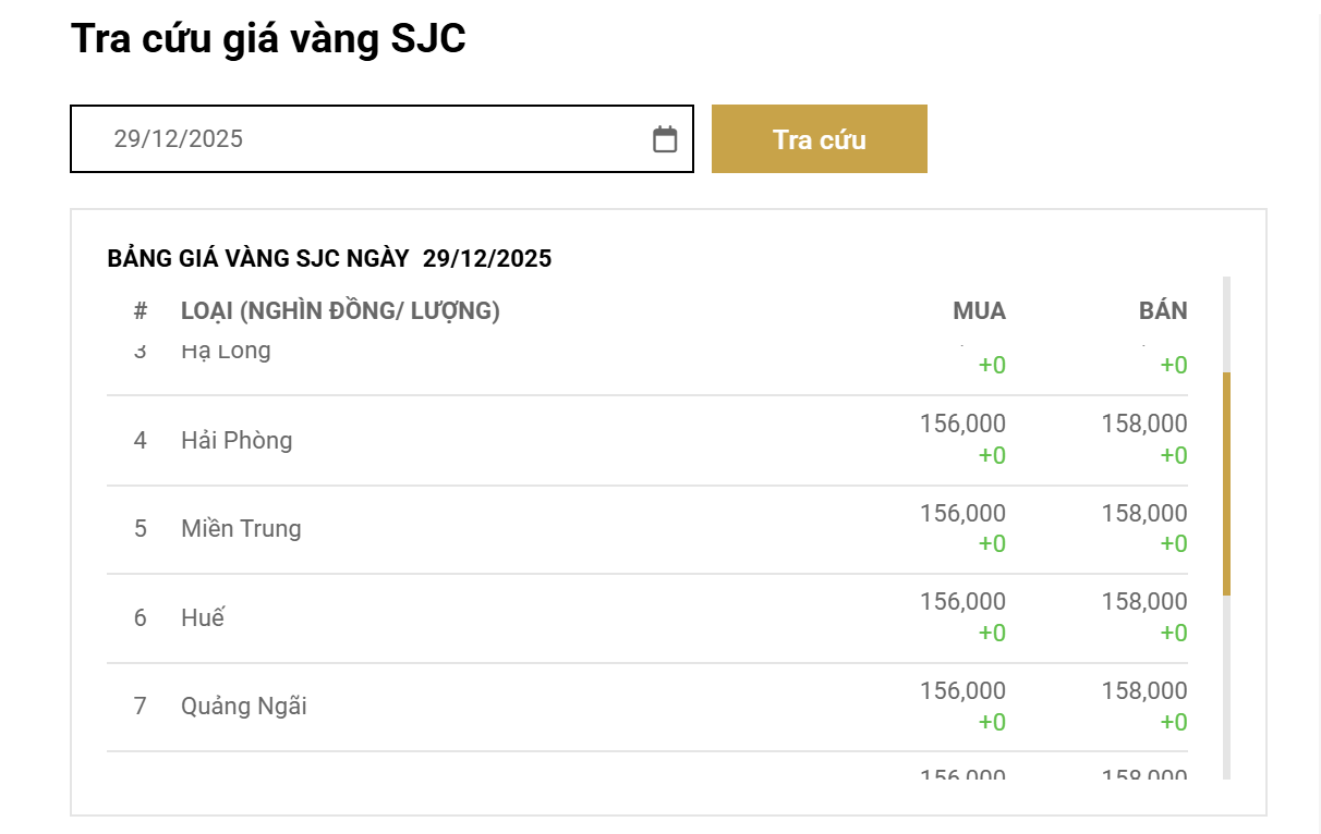 Giá vàng tối nay tiếp tục giảm mạnh - Ảnh 2