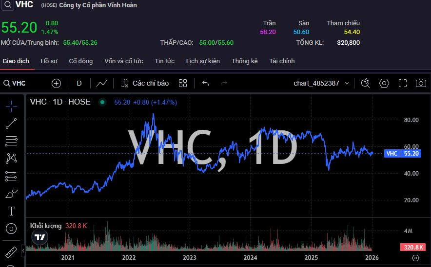 Ái nữ của Chủ tịch một doanh nghiệp đầu ngành muốn chi hàng trăm tỷ đồng sở hữu cổ phiếu - Ảnh 1