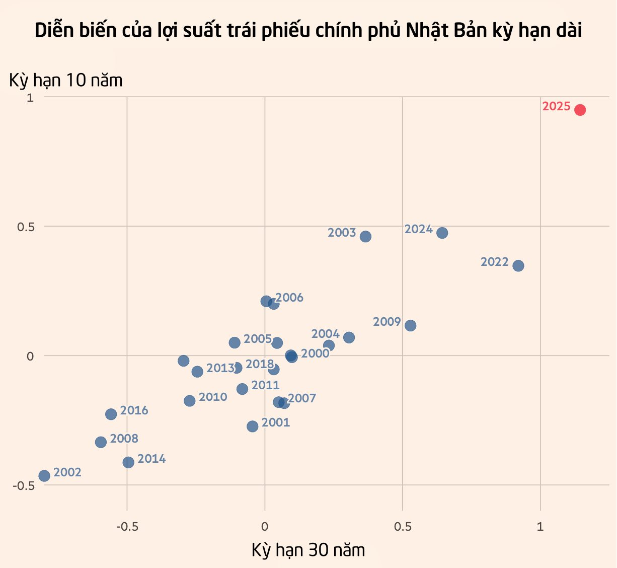 Vàng tăng 71%, Nvidia chạm mốc 5.000 tỷ USD, tiền số thăng trầm: Nhà đầu tư năm nay 'trúng quả' gì? - Ảnh 5