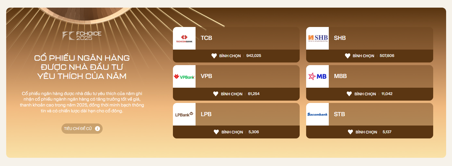 Cổ phiếu ngân hàng của năm: Ai có mức tăng giá ấn tượng, thanh khoản khổng lồ, cổ tức cao và được nhà đầu tư yêu thích? - Ảnh 1