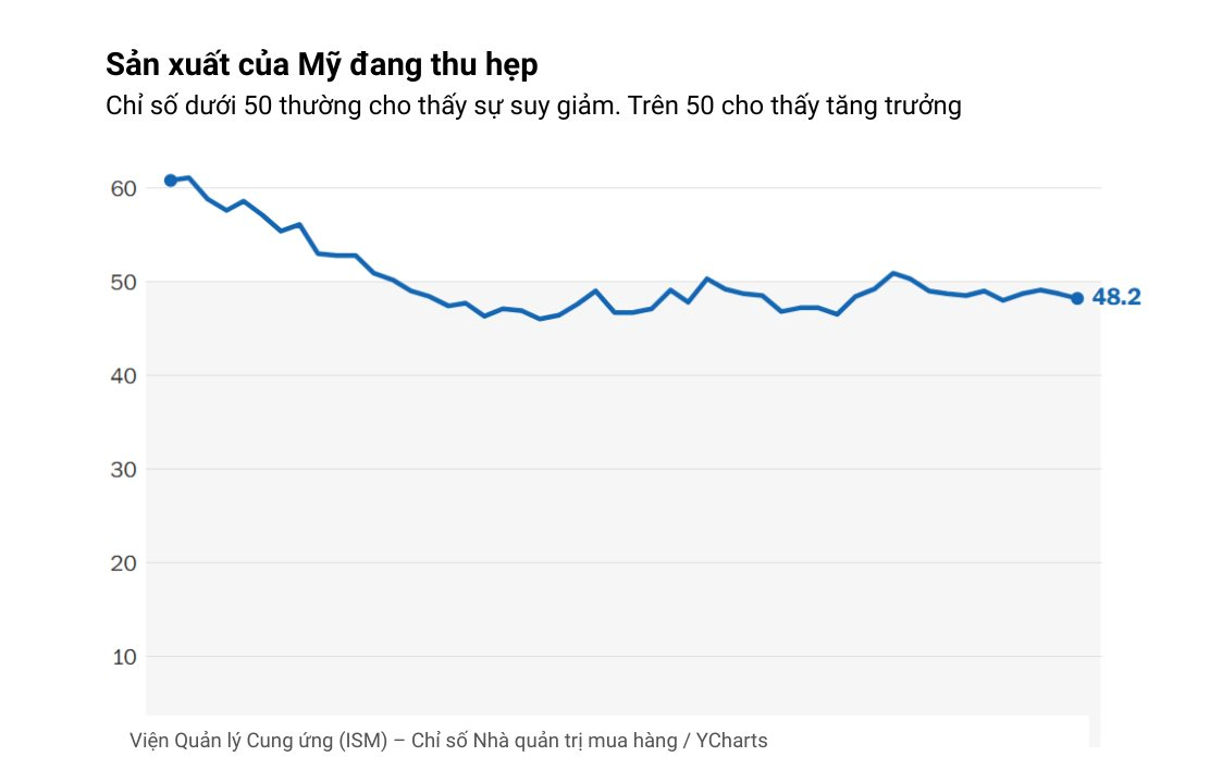 10 biểu đồ phác họa toàn cảnh nền kinh tế lớn nhất thế giới: Vững vàng đáng kinh ngạc giữa loạt biến động - Ảnh 6