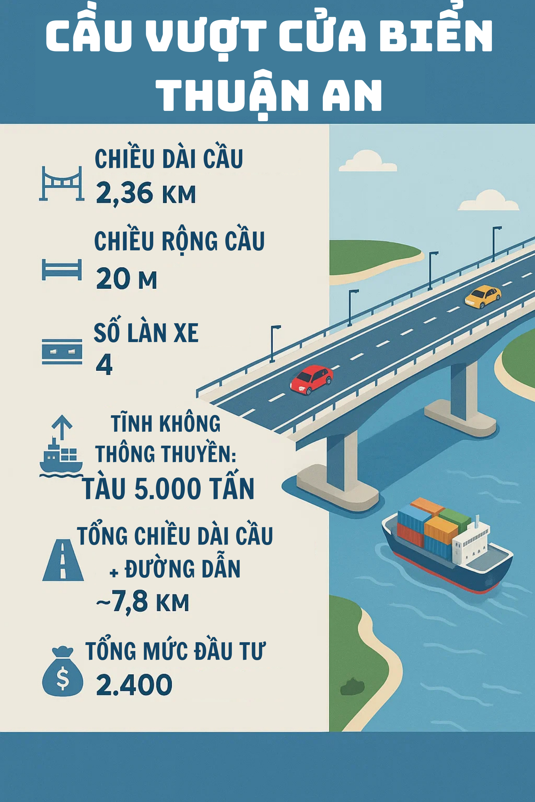 Chính thức: Hoàn thành công trình cấp đặc biệt - cầu vượt cửa biển nghìn tỷ dài nhất miền Trung - Ảnh 3