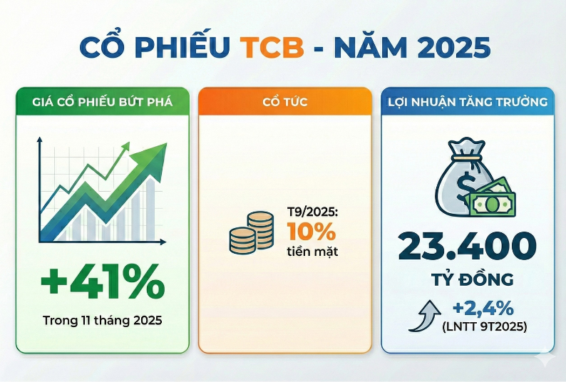 Cổ phiếu ngân hàng của năm: Ai có mức tăng giá ấn tượng, thanh khoản khổng lồ, cổ tức cao và được nhà đầu tư yêu thích? - Ảnh 4