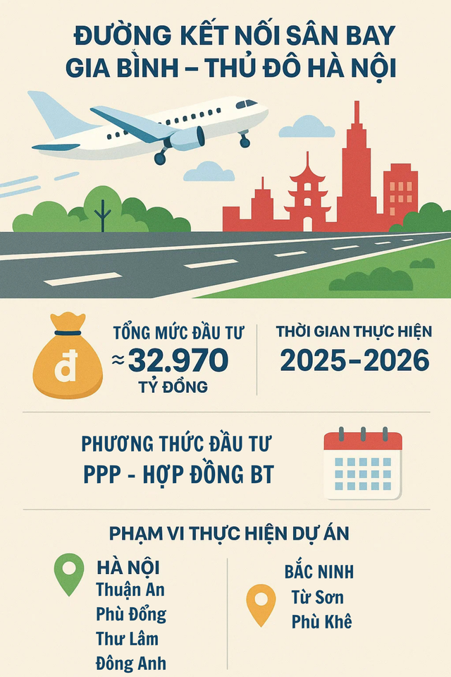 Tỉnh từng là nhỏ nhất Việt Nam đang 'lớn nhanh như thổi' với sân bay hàng đầu thế giới, cảng cạn, cao tốc - Ảnh 4