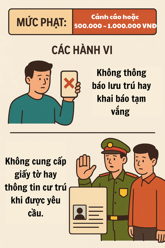 Từ hôm nay, quy định rất quan trọng liên quan đến thường trú, tạm trú của tất cả người dân có hiệu lực - Ảnh 2
