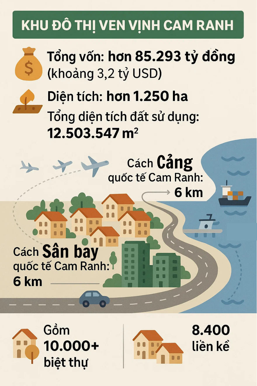 Ít ngày nữa, Vingroup sẽ 'động thổ' loạt công trình từ Bắc vào Nam, gồm cả dự án 18 tỷ USD lớn nhất lịch sử - Ảnh 2