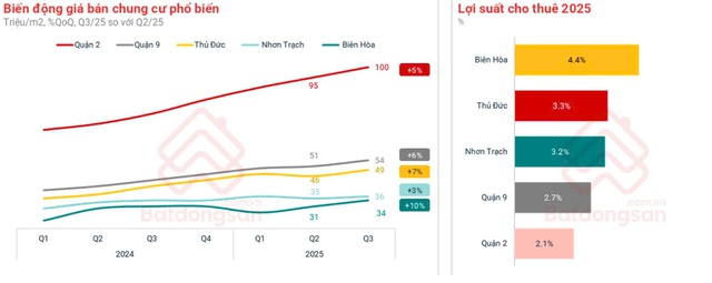 Thị trường BĐS chạy đua cuối năm, loạt chính sách có lợi cho người mua chung cư được tung ra - Ảnh 1