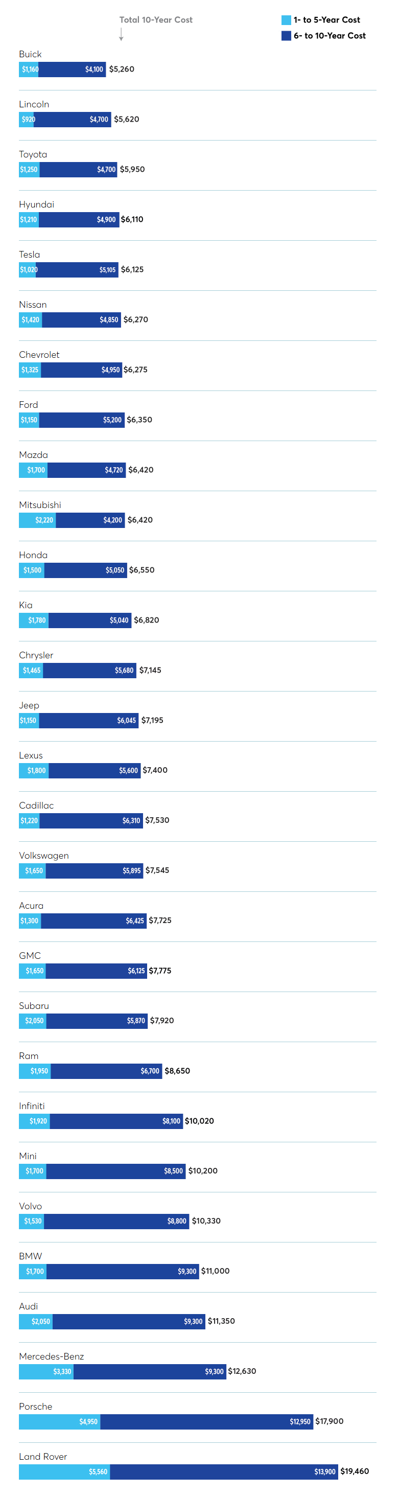 Toyota là thương hiệu duy nhất làm được một điều, bí quyết lại đến từ một điểm mà nhiều người cứ ngỡ là 'điểm trừ' - Ảnh 6