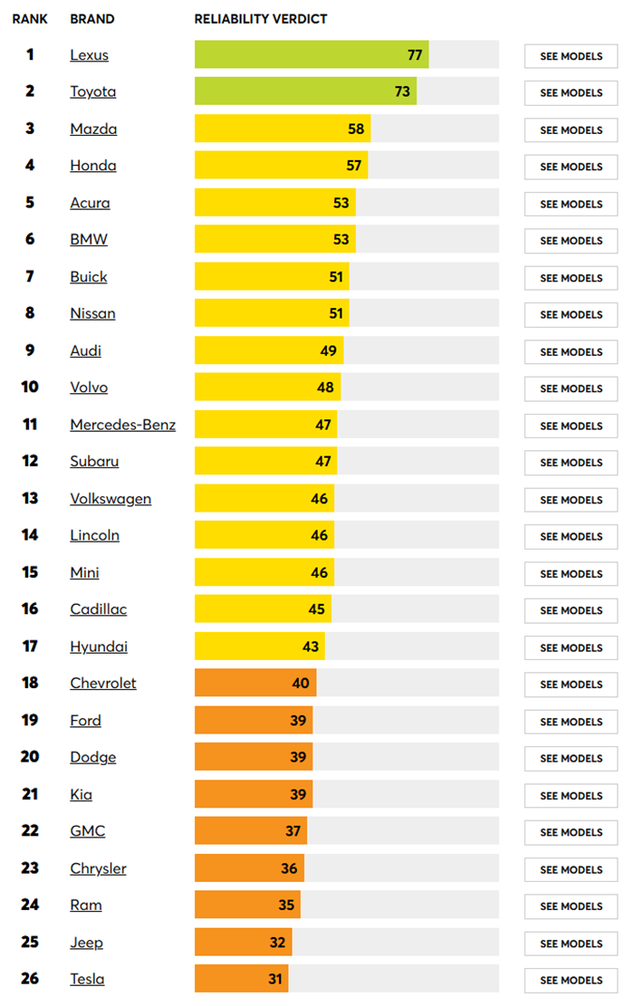 Toyota là thương hiệu duy nhất làm được một điều, bí quyết lại đến từ một điểm mà nhiều người cứ ngỡ là 'điểm trừ' - Ảnh 4
