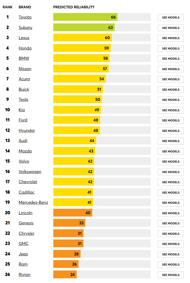 Toyota là thương hiệu duy nhất làm được một điều, bí quyết lại đến từ một điểm mà nhiều người cứ ngỡ là 'điểm trừ' - Ảnh 2