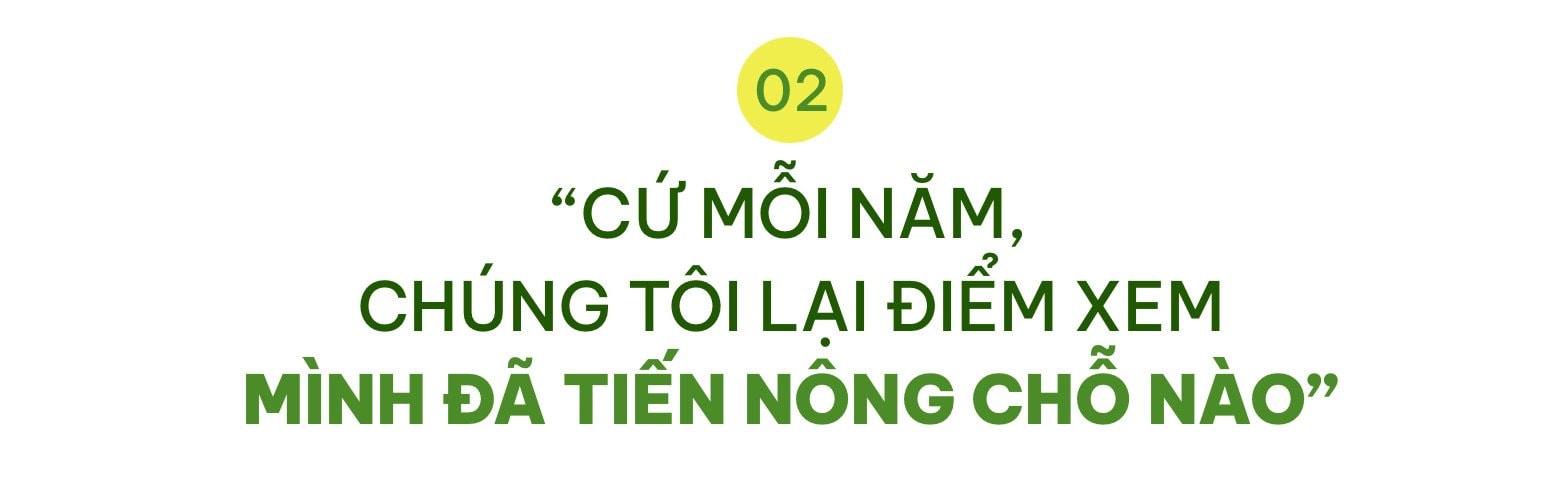 CEO doanh nghiệp KH-CN đầu tiên tại Thanh Hóa: Tôi ước mơ có 1 triệu hộ nông dân có thể kiếm 1 tỷ đồng/năm từ nông sản - Ảnh 3