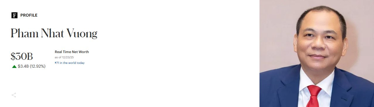Vượt mặt Jack Ma, tỷ phú Phạm Nhật Vượng làm nên kỳ tích chưa từng có ở VN, thậm chí vào top 3 thế giới - Ảnh 1