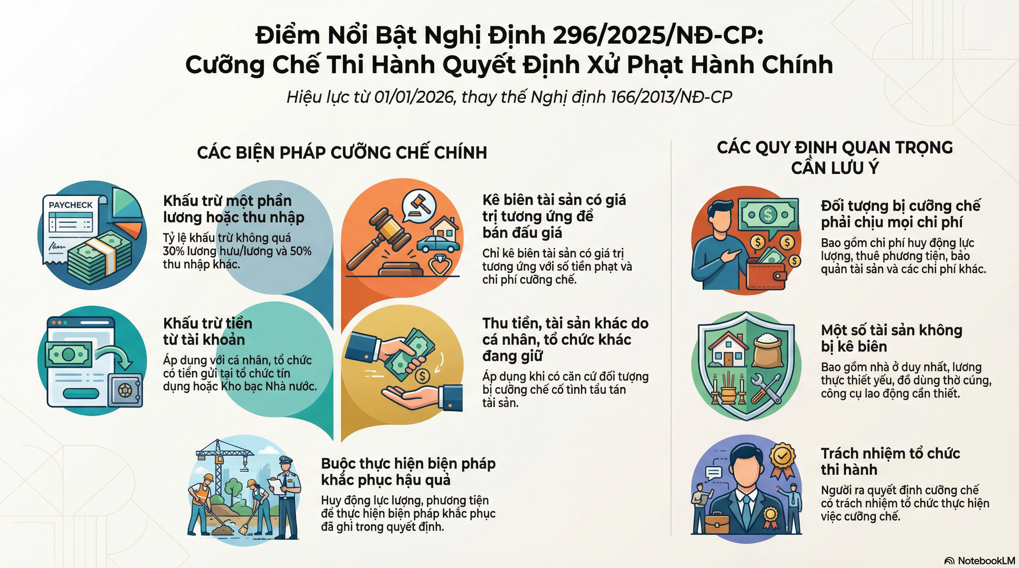 Từ 1-1-2026, sẽ truy tài sản người nhà nếu hộ kinh doanh không đủ tiền nộp phạt hành chính - Ảnh 1