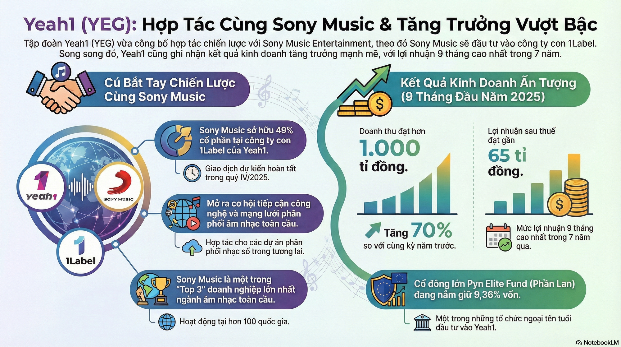 Nhà sản xuất "Anh trai vượt ngàn chông gai" sẽ bán 49% cổ phần công ty con cho Sony Music - Ảnh 2