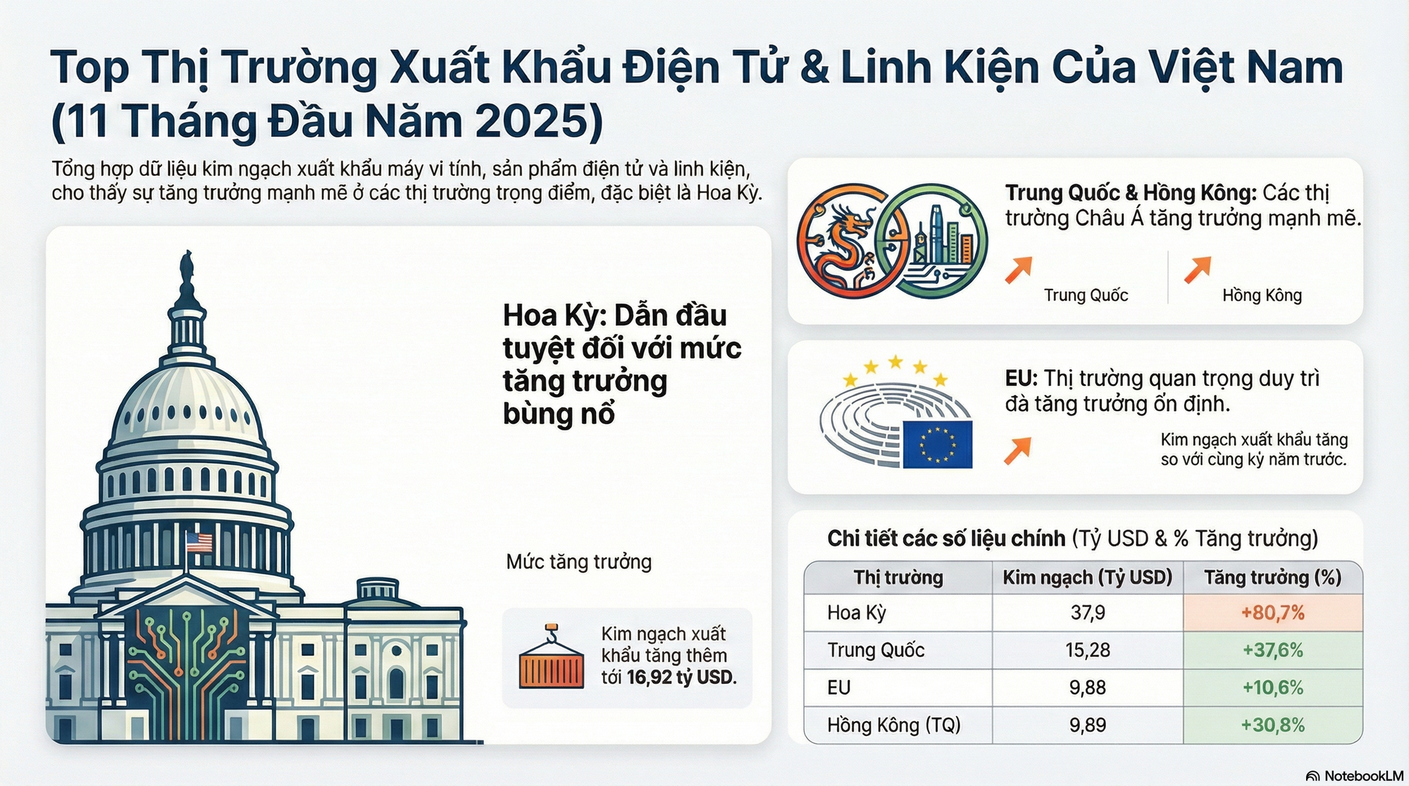 Đây đích thị là 'mỏ kim cương' của Việt Nam: Thu về hơn 100 tỷ USD một năm - Mỹ, Trung Quốc là khách ruột nhiều năm - Ảnh 2