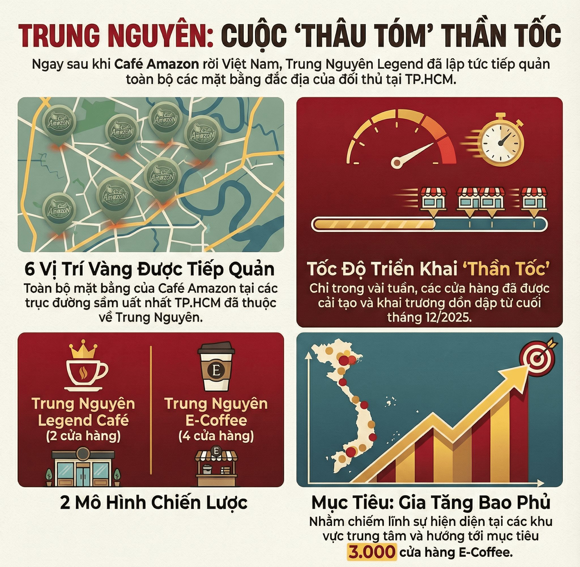 Trung Nguyên Legend tiếp quản 6 mặt bằng đẹp nhất tại TP.HCM từ tay chuỗi cafe Thái Lan, khai trương ngay trong tháng 12 - Ảnh 1