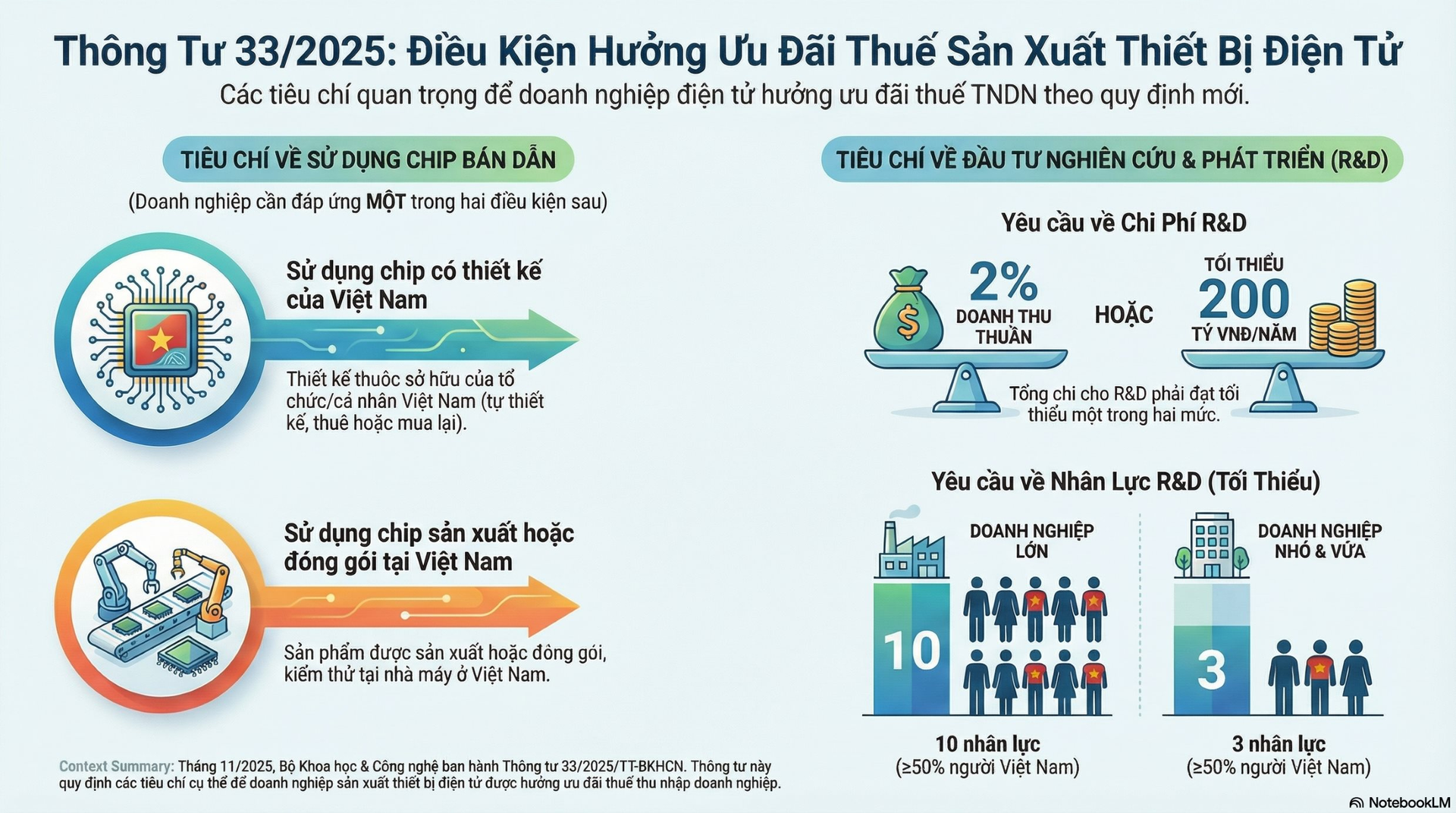 Thứ trưởng Bộ KHCN: Đề nghị Intel đẩy nhanh chuyển giao công nghệ vi mạch bán dẫn cho Việt Nam - Ảnh 2