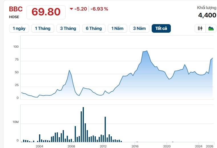 "Ông trùm" trên sàn chứng khoán nhận án hủy niêm yết bắt buộc - Ảnh 1