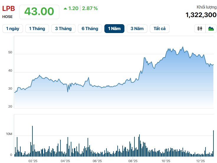 Anh em bầu Thụy rời ghế nóng, cổ phiếu ngân hàng biến động bất ngờ - Ảnh 1