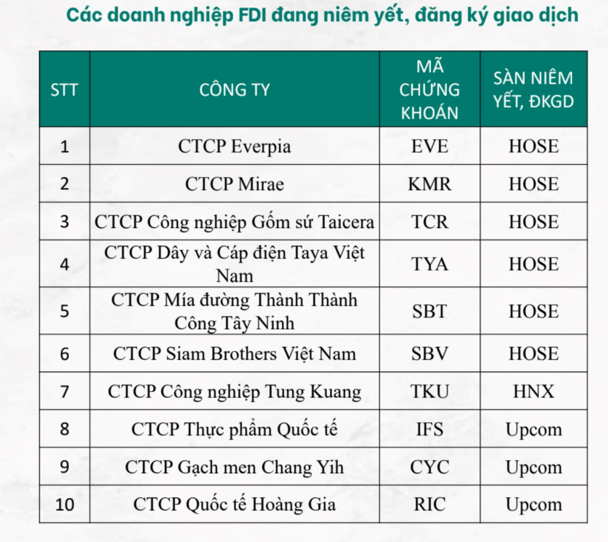 Chủ tịch UBCKNN: Doanh nghiệp FDI chất lượng sẽ cân đối lại cơ cấu ngành nghề trên sàn chứng khoán - Ảnh 2