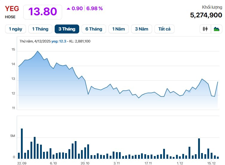 Một mã cổ phiếu bốc đầu kịch trần liên tiếp sau thông tin "ông lớn" âm nhạc rót vốn - Ảnh 1
