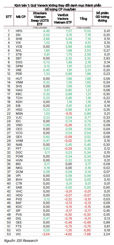 Hai "cá mập" tổng quy mô 24.500 tỷ có thể bán mạnh cổ phiếu của tỷ phú Phạm Nhật Vượng, ngược chiều "gom" mã nhà tỷ phú Trần Đình Long - Ảnh 1