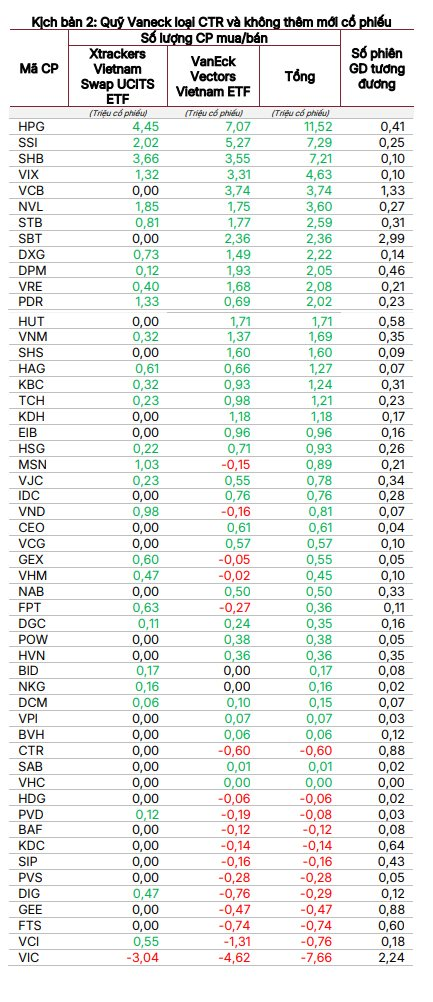 Hai "cá mập" tổng quy mô 24.500 tỷ có thể bán mạnh cổ phiếu của tỷ phú Phạm Nhật Vượng, ngược chiều "gom" mã nhà tỷ phú Trần Đình Long - Ảnh 2