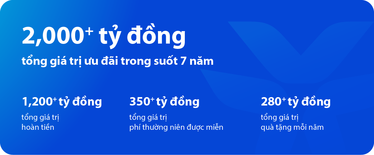 Siêu sale 12.12 sắp đến: Đâu là chiếc thẻ tốt nhất cho mua sắm online? - Ảnh 1