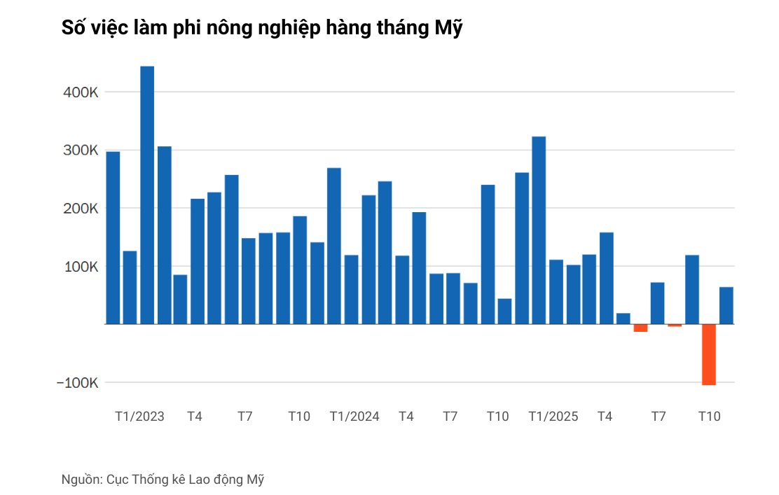 10 biểu đồ phác họa toàn cảnh nền kinh tế lớn nhất thế giới: Vững vàng đáng kinh ngạc giữa loạt biến động - Ảnh 2
