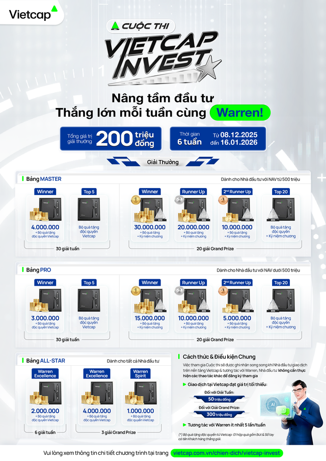 Vietcap khởi động cuộc thi "Vietcap Invest - Nâng tầm đầu tư, thắng lớn mỗi tuần cùng Warren" - Ảnh 2