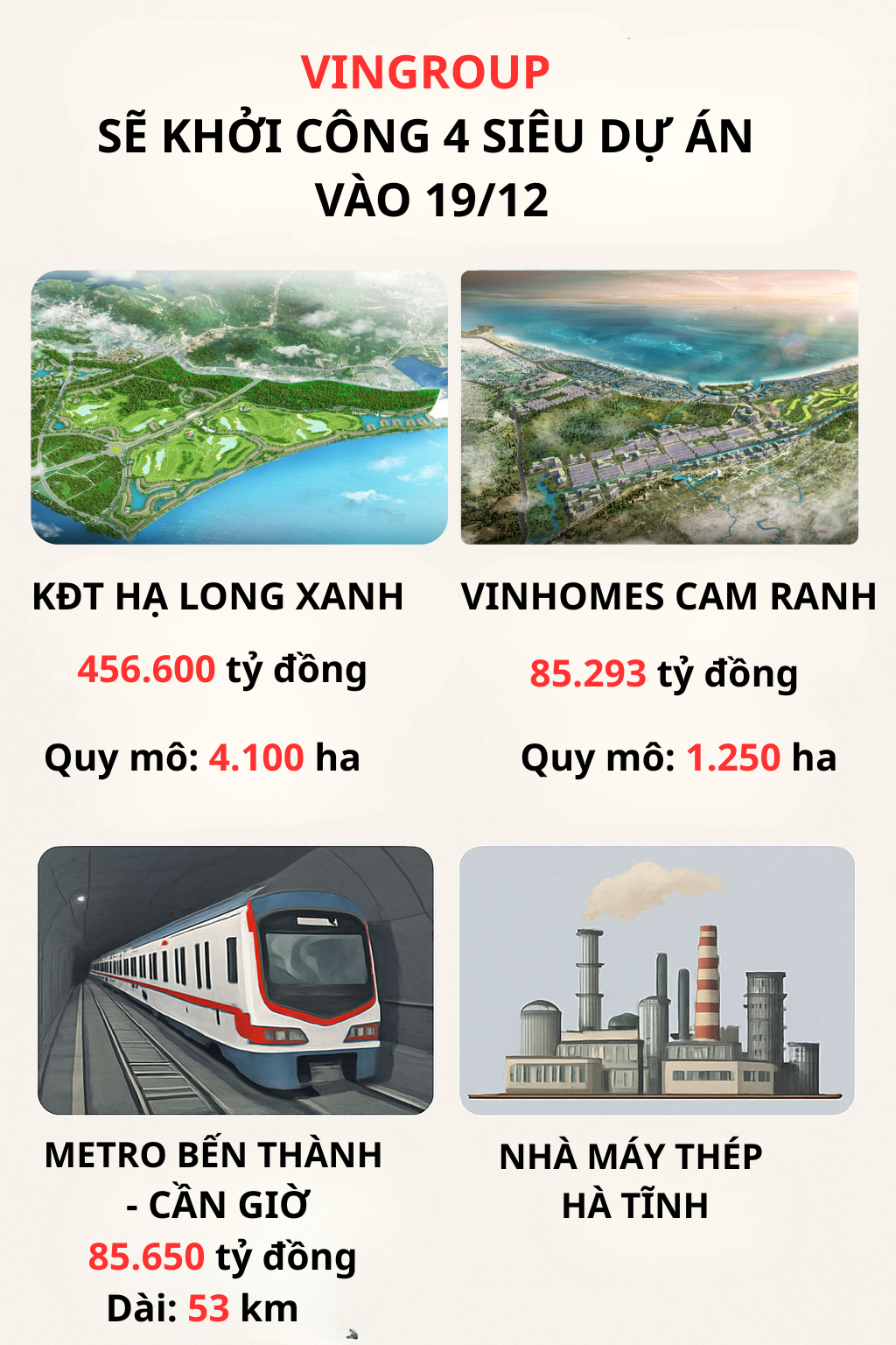 Chưa đầy 20 ngày nữa, Vingroup của tỷ phú Phạm Nhật Vượng sẽ khởi công loạt siêu dự án từ KĐT có vốn khủng nhất lịch sử đến metro, nhà máy thép - Ảnh 2