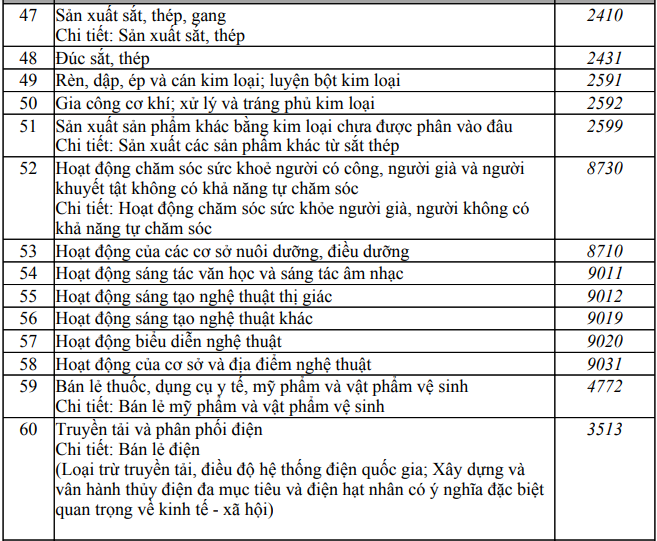Vingroup điều chỉnh ngành nghề kinh doanh - Ảnh 1