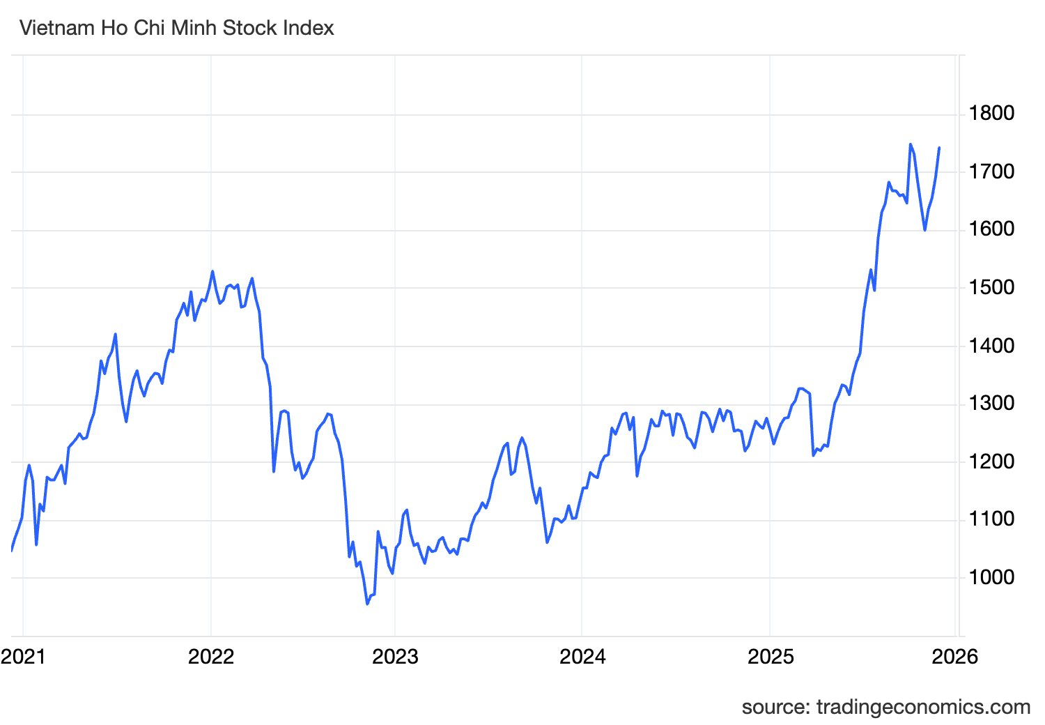 “Sóng mới” đang hình thành, chuyên gia chỉ điểm 4 nhóm cổ phiếu sẽ là tâm điểm hút tiền mạnh - Ảnh 1